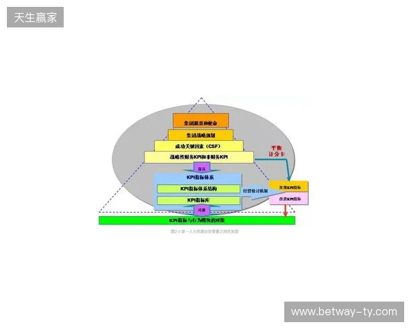 极限之地 2025：不废江河万古流！CW 2-1 CTG
