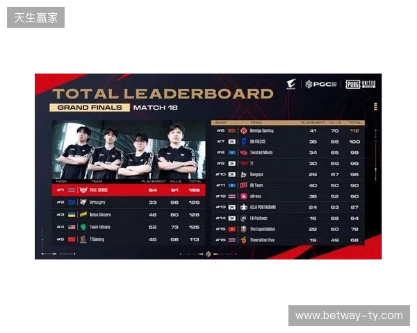 PGC2025见证FS战队新王加冕，TPP模式开启PUBG电竞变革