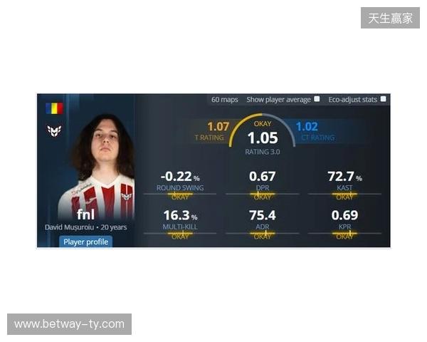 iM推荐的明日之星fnl何许人也？