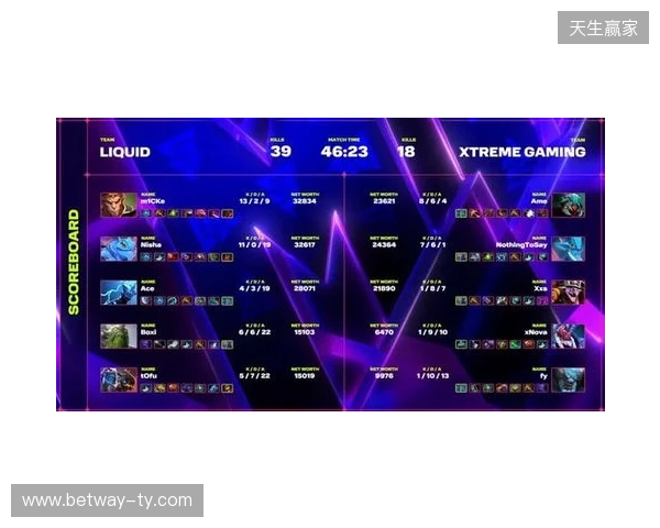 XG一天打了四个TI冠军,拿下了两个 XG一天打了四个TI冠军,拿下了两个