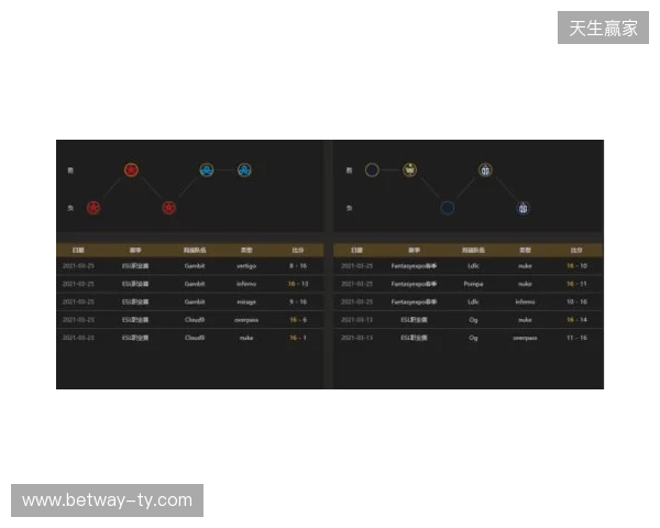 EPL S23第一阶段:实力碾压!PV 2-0 SemperFi EPL S23第一阶段:实力碾压!PV 2-0 SemperFi