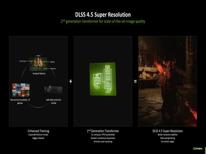 CES 2026 NVIDIA 发布DLSS 4.5等多项技术